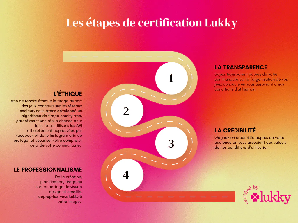 Pourquoi utiliser notre certification Lukky pour les tirages au sort de jeux concours sur Instagram?